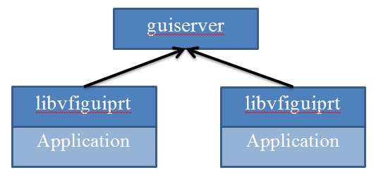guiprt_004MonoliticApplication2.png